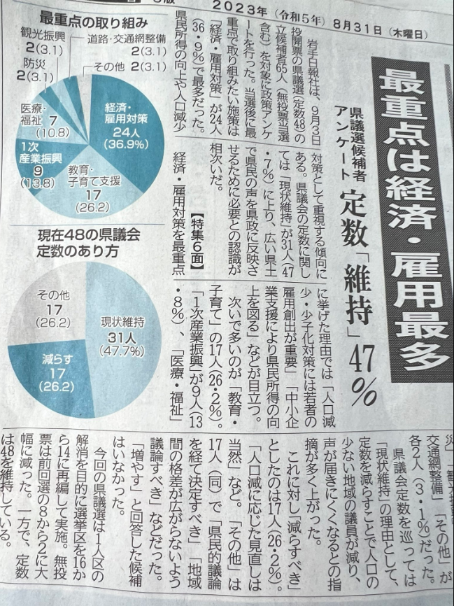 岩手県議選の応援(一関市、奥州市) |高橋ちづ子(日本共産党前衆議院議員)